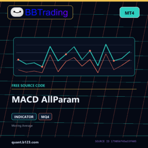 MACD AllParam MT4 indicator source code download cover