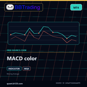 MACD color MT4 indicator source code download cover