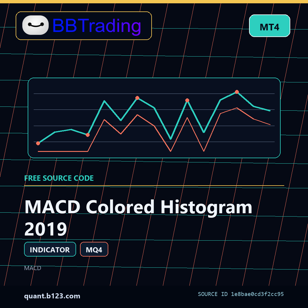 macd-colored-histogram-2019-bbtrading-source-cover MACD Colored Histogram 2019 MT4 indicator source code download cover