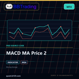 MACD MA Price 2 MT4 indicator source code download cover