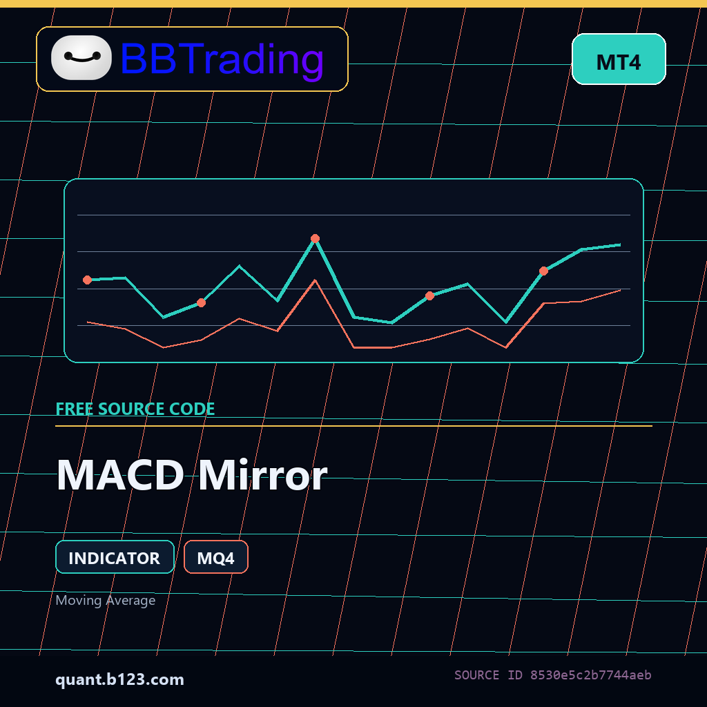 macd-mirror-bbtrading-source-cover MACD Mirror MT4 indicator source code download cover