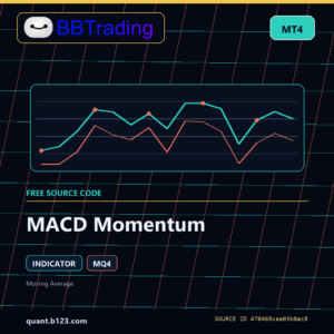MACD Momentum MT4 indicator source code download cover
