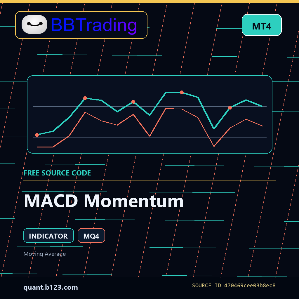 macd-momentum-bbtrading-source-cover MACD Momentum MT4 indicator source code download cover