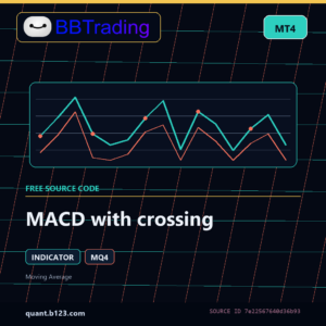 MACD with crossing MT4 indicator source code download cover