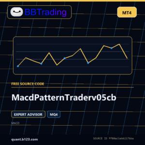 MacdPatternTraderv05cb MT4 EA source code download cover
