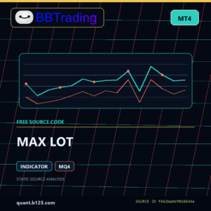 MAX LOT MT4 indicator source code download cover