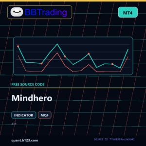 Mindhero MT4 indicator source code download cover