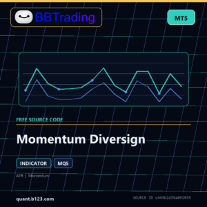 Momentum Diversign MT5 indicator source code download cover