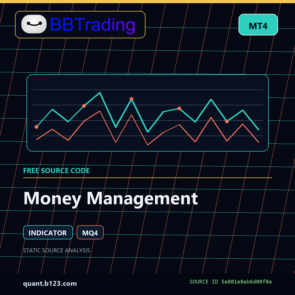 money-management-bbtrading-source-cover Money Management MT4 indicator source code download cover