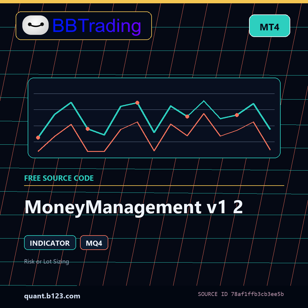 moneymanagement-v1-2-bbtrading-source-cover MoneyManagement v1 2 MT4 indicator source code download cover