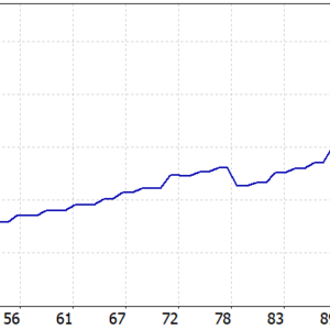 Mosquito EA MT5 MT5 backtest balance and equity curve