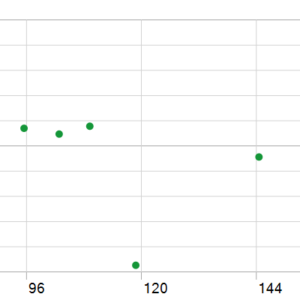 Mosquito EA MT5 MT5 backtest holding time chart