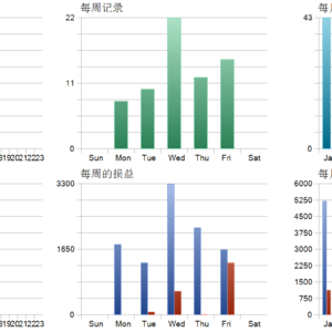 Mosquito EA MT5 MT5 backtest trade history distribution