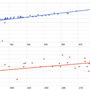Mosquito EA MT5 MT5 backtest MFE and MAE analysis