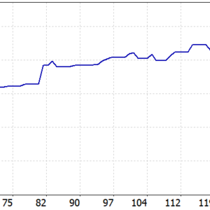 MSC Gold Pro EA MT5 backtest balance and equity curve