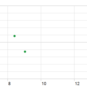 MSC Gold Pro EA MT5 backtest holding time chart