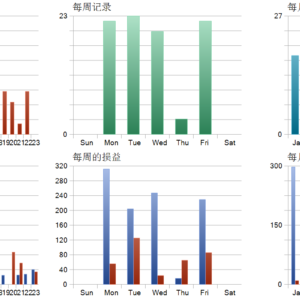 MSC Gold Pro EA MT5 backtest trade history distribution