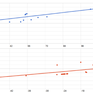 MSC Gold Pro EA MT5 backtest MFE and MAE analysis