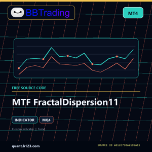 MTF FractalDispersion11 MT4 indicator source code download cover