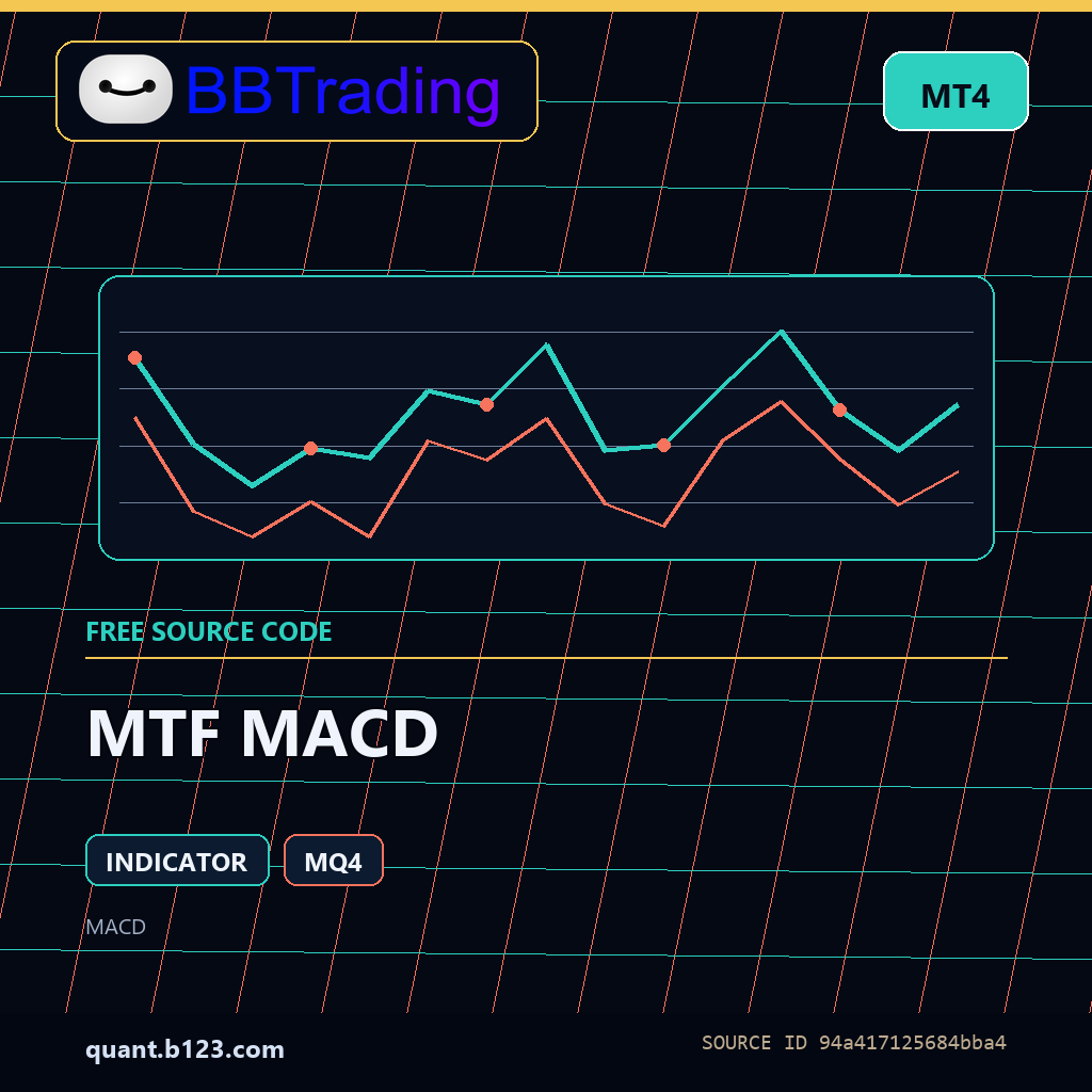 mtf-macd-bbtrading-source-cover MTF MACD MT4 indicator source code download cover