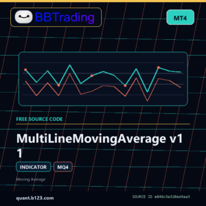 MultiLineMovingAverage v1 1 MT4 indicator source code download cover
