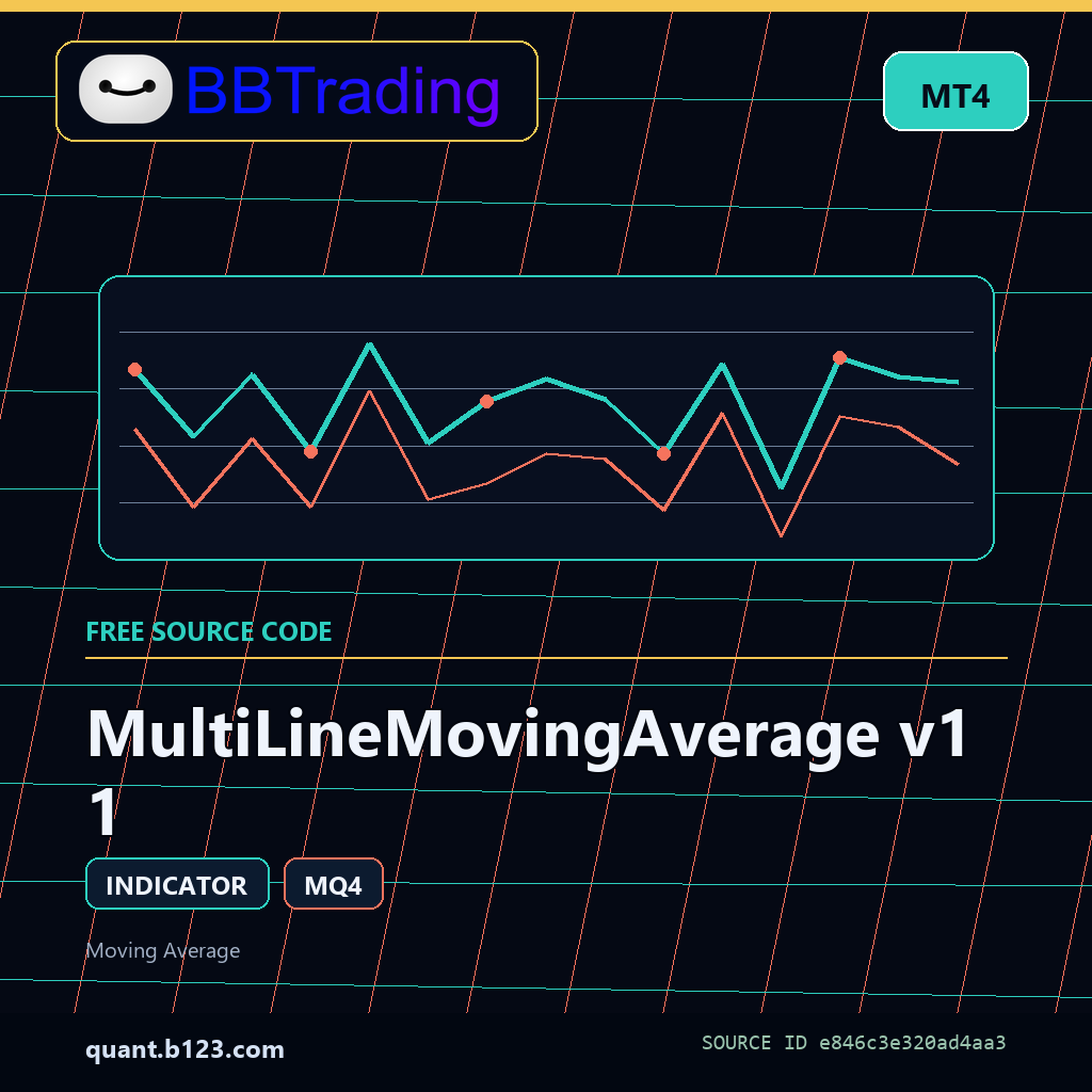 multilinemovingaverage-v1-1-bbtrading-source-cover MultiLineMovingAverage v1 1 MT4 indicator source code download cover