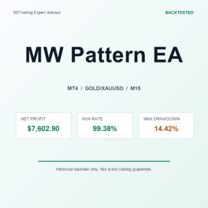 MW Pattern EA MT4 Expert Advisor cover