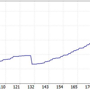 Nexorion Initium Novum EA MT5 1.2 MT5 backtest balance and equity curve