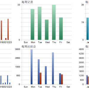 Nexorion Initium Novum EA MT5 1.2 MT5 backtest trade history distribution