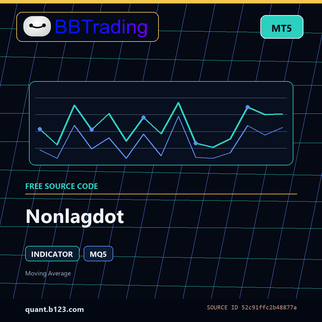 nonlagdot-bbtrading-source-cover Nonlagdot MT5 indicator source code download cover