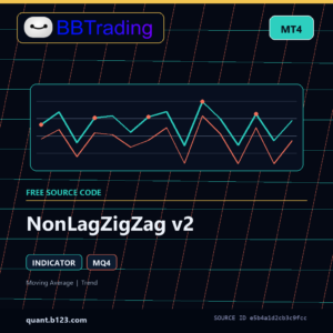 NonLagZigZag v2 MT4 indicator source code download cover