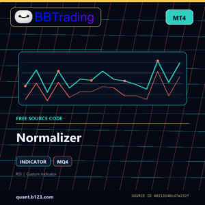 Normalizer MT4 indicator source code download cover