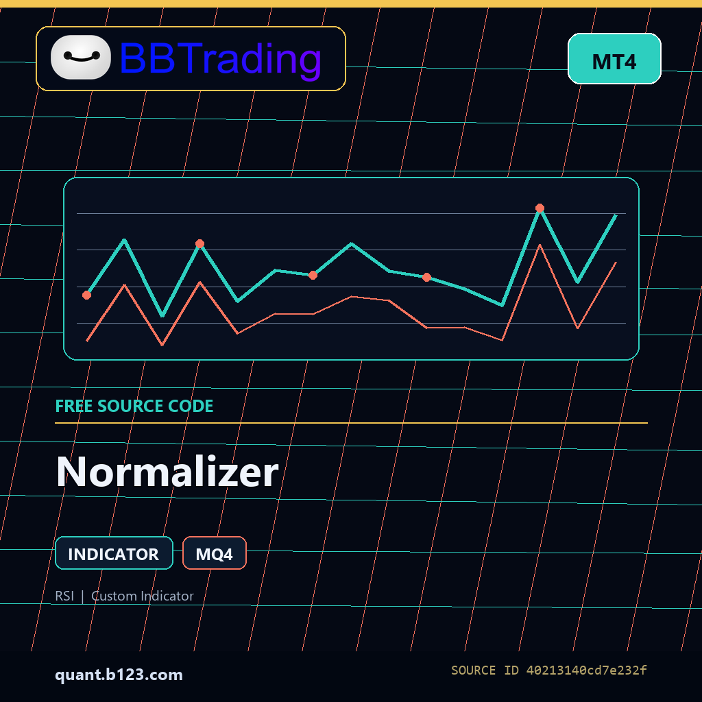 normalizer-bbtrading-source-cover Normalizer MT4 indicator source code download cover