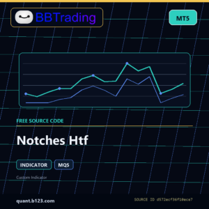 Notches Htf MT5 indicator source code download cover