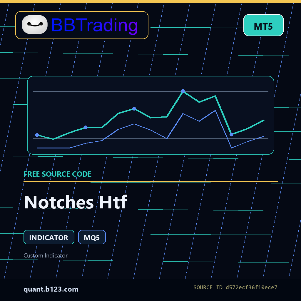 notches-htf-bbtrading-source-cover Notches Htf MT5 indicator source code download cover
