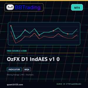 OzFX D1 IndAES v1 0 MT4 indicator source code download cover