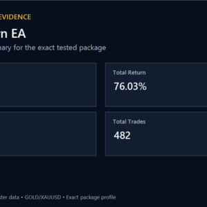 MW Pattern EA MT4 backtest performance summary
