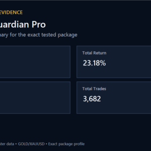 EA Prop Guardian Pro MT4 backtest performance summary