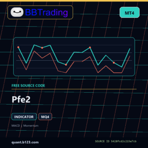 Pfe2 MT4 indicator source code download cover