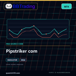 Pipstriker com MT4 indicator source code download cover
