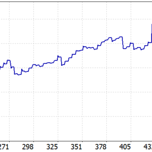 Precise Pair Trading Pro EA MT5 MT5 backtest balance and equity curve