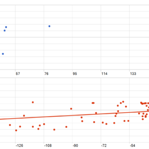 Precise Pair Trading Pro EA MT5 MT5 backtest MFE and MAE analysis