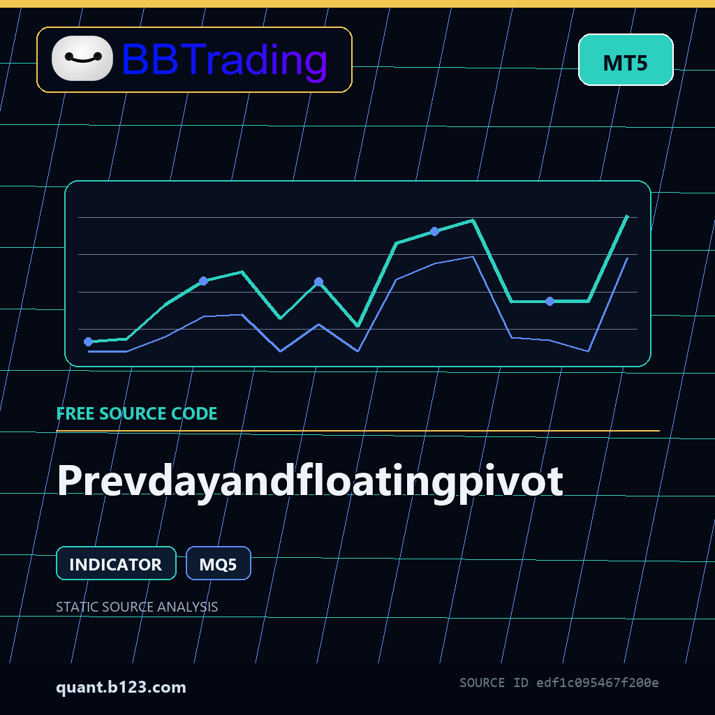 prevdayandfloatingpivot-bbtrading-source-cover Prevdayandfloatingpivot MT5 indicator source code download cover