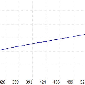 PulseXAUUSD EA MT5 backtest balance and equity curve
