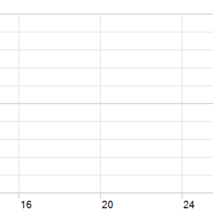 PulseXAUUSD EA MT5 backtest holding time chart