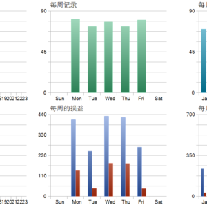 PulseXAUUSD EA MT5 backtest trade history distribution