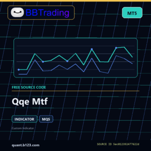 Qqe Mtf MT5 indicator source code download cover