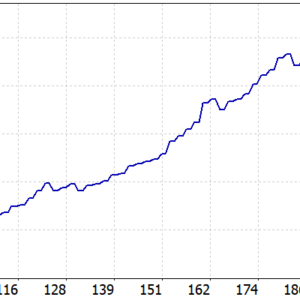 Quantum OmniGold EA 1.8 MT5 backtest balance and equity curve