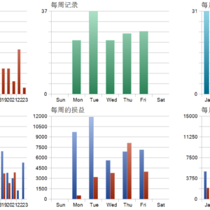Quantum OmniGold EA 1.8 MT5 backtest trade history distribution