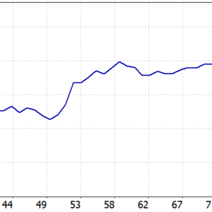 Range BreakOut MT5 EA MT5 backtest balance and equity curve